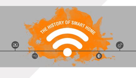 Smart home evolution – Brief history